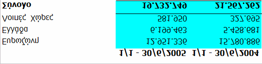 31/12/2004 Γόνος Ψάρι Λοιπά/Μη κατανεμειμένα Σύνολο Ενεργητικό Τομέα 28.789.011 52.784.063 26.130.102 107.703.176 Μη κατανεμημένα στοιχεία Ενεργητικού 6.044.372 Ενοποιημένο Ενεργητικό 113.747.