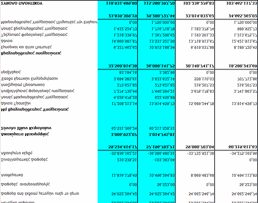 Ισολογισμός Ενδιάμεσες οικονομικές