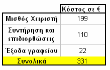 νοικοκυριά της περιοχής, αποφασίστηκε η εγκατάσταση ενός περιοριστή φορτίου, με μέγιστο όριο τα 40