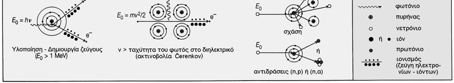 ΑΡΙΣΤΟΤΕΛΕΙΟ ΠΑΝΕΠΙΣΤΗΜΙΟ ΘΕΣΣΑΛΟΝΙΚΗΣ ΕΡΓΑΣΤΗΡΙΟ ΑΤΟΜΙΚΗΣ & ΠΥΡΗΝΙΚΗΣ ΦΥΣΙΚΗΣ Σ.ΔΕΔΟΥΣΗΣ, Χ.ΕΛΕΥΘΕΡΙΑΔΗΣ, Μ.