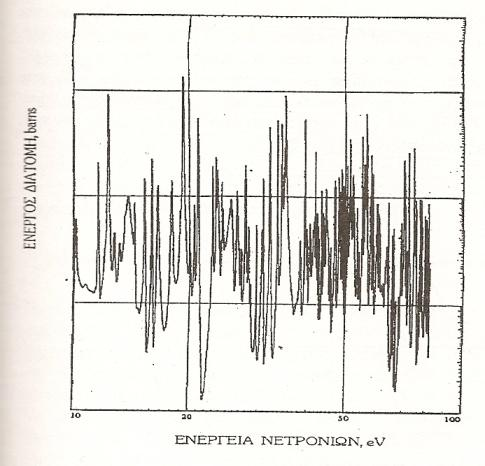 H E crit,του πυρήνα μπορεί να αποκτηθεί με διάφορους τρόπους. Ο πιο σημαντικός είναι με απορρόφηση νετρονίου.