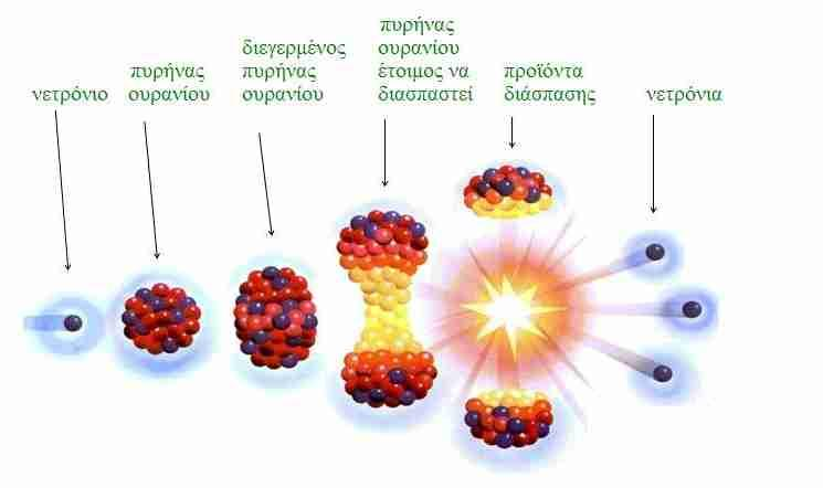 Εικόνα 2.9.4.