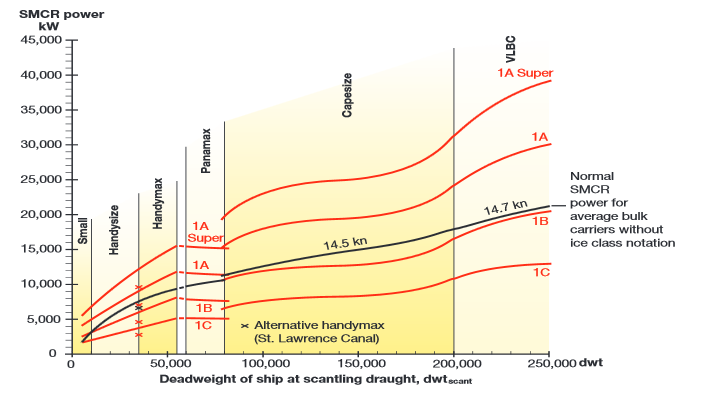 ανεξάρτητα από τις εκπομπές CO 2.