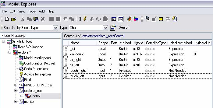 Εικόνα 3.8 Το διάγραμμα Stateflow του μοντέλου Explorer.mdl.