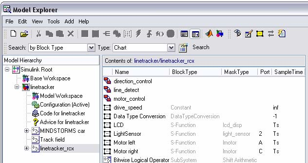 Στο κεντρικό παράθυρο του Simulink κάνουμε διπλό κλικ στο View Model Explorer και εμφανίζεται το παρακάτω παράθυρο (εικόνα 3.13). Εικόνα 3.13 Τα στοιχεία του μοντέλου Linetracker.mdl.