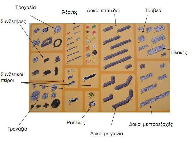 3.8 Διάφορα εξαρτήματα του σετ Lego Mindstorms Εικόνα 22