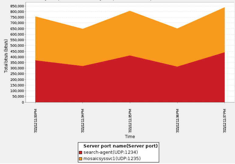 interfaces και ίδια περίπου με αυτή της απλής τοπολογίας.