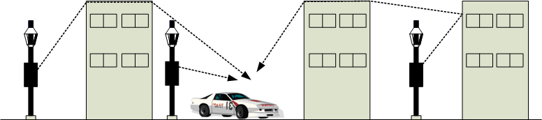 b) difrakciou cez strechy budov. a) uličný kaňon a) difrakcia cez strechy budov Obrázok 8.