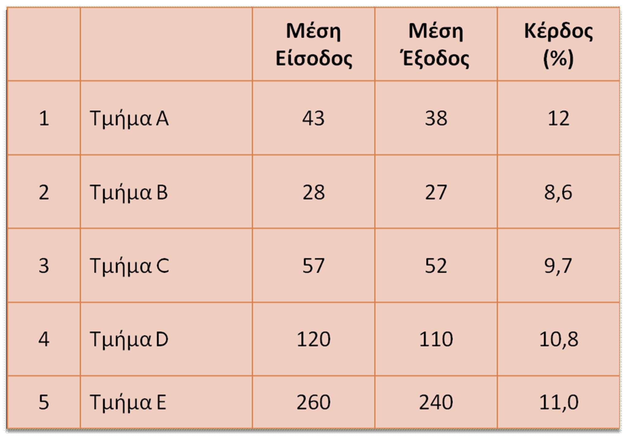 Ερωτήσεις Ασκήσεις (2/3) 33 Ποιο από τα παρακάτω