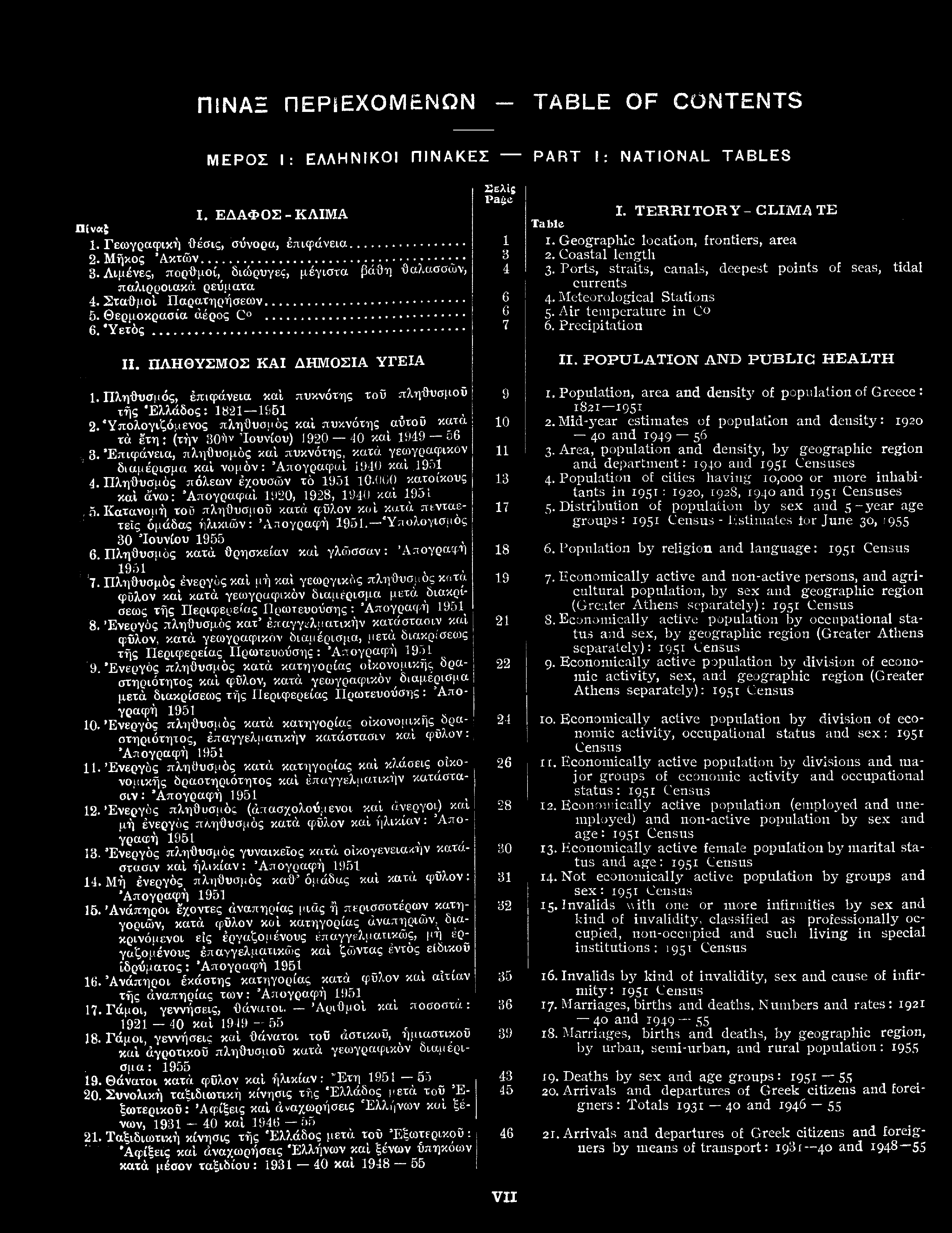 ΠΙΝΑΞ ΠΕΡΙΕΧΟΜΕΝΩΝ TABLE OF CONTENTS ΜΕΡΟΣ Ι: ΕΛΛΗΝΙΚΟΙ ΠΙΝΑΚΕΣ PART I: NATIONAL TABLES Ι. ΕΔΑΦΟΣ - ΚΛΙΜΑ Πίναξ 1. Γεωγραφικ θέσις, σύνορα, πιφάνεια 2. Μ κος κτ ν 3.