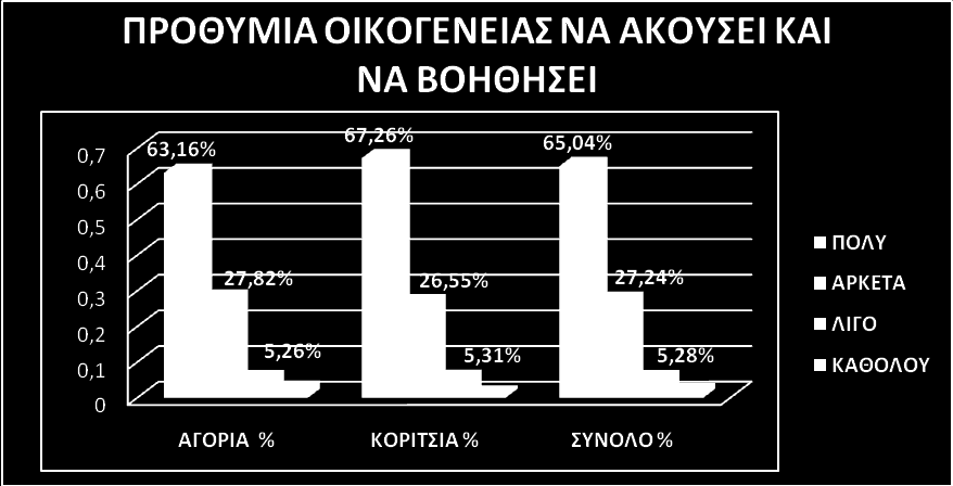 Οι γονείς σου έχουν ελληνική υπηκοότητα; Η ερώτηση αποσκοπούσε στην ανίχνευση πιθανής σχέσης μεταξύ καταγωγής και συμπεριφοράς ή φαινομένων ρατσισμού σε βάρος αλλοδαπών μαθητών.