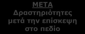 Ιστορία (Με τι κινούνταν στο παρελθόν τα καράβια; Με ποιες πηγές ενέργειας ζεσταίνονταν και μαγείρευαν οι άνθρωποι;) 1.