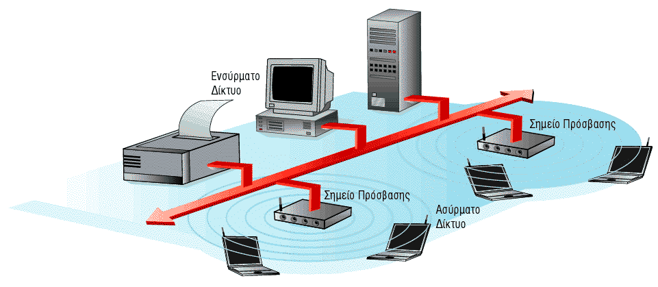 Οι κάρτες δικτύου Ethernet αποτελούν ένα από τα πλέον οικονοµικά µέσα δικτύωσης, ενώ ταυτόχρονα προσφέρουν ικανοποιητικότατες ταχύτητες, από 10 έως και 1.000Mbps (υψηλότερο κόστος).