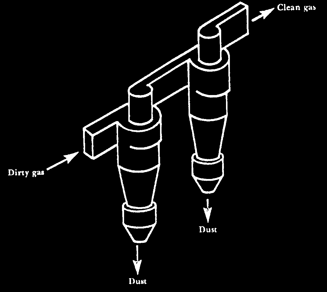 Τοποθέτηση κυκλώνων Εν σειρά Εν παραλλήλω/ συστοιχία Air Pollution Control Equipment, Theodore &