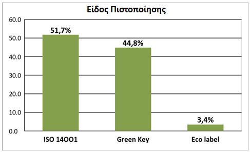 115 ΚΔΦΑΛΑΙΟ 6 ηαηηζηηθή αλάιπζε απνηειεζκάησλ 6.