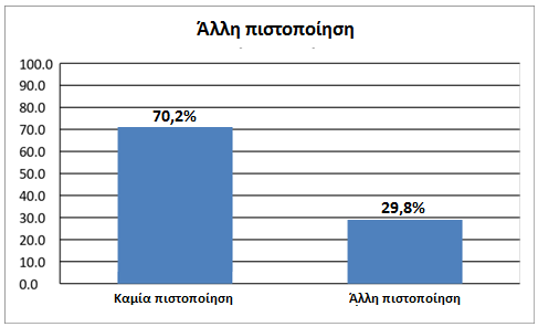 128 6.2 Με πηζηνπνηεκέλα μελνδνρεία ην ζχλνιν ηνπ δείγκαηνο, ηα μελνδνρεία πνπ δελ έρνπλ πηζηνπνηεζεί κε θάπνην πεξηβαιινληηθφ πξφηππν είλαη 94.