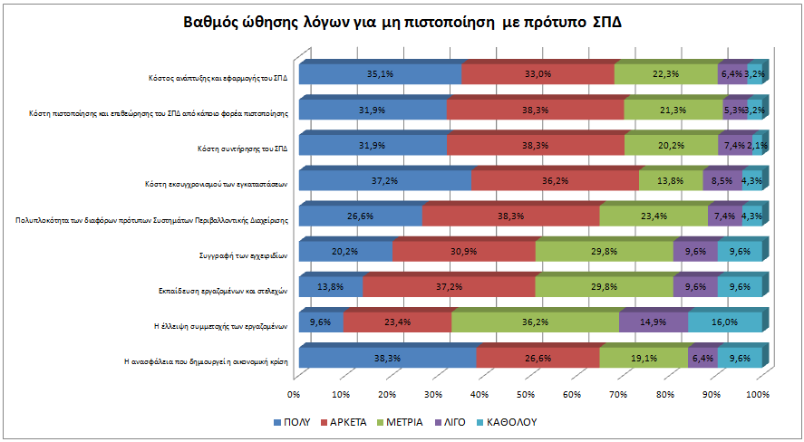 131 ην ρήκα 6.