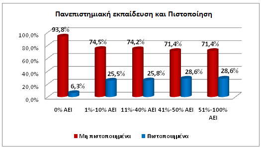 Πηζηνπνίεζε 144 ηνλ Πίλαθα 6.