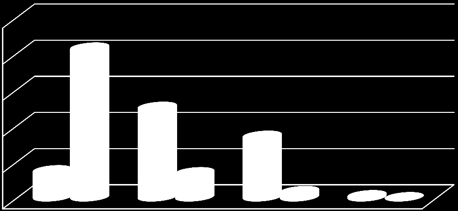 Πηζηνπνίεζε 158 ηνλ Πίλαθα 6.