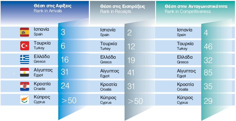 32 ΚΔΦΑΛΑΙΟ 2 ηνηρεία Αγνξάο Σνπξηζκνύ 2.