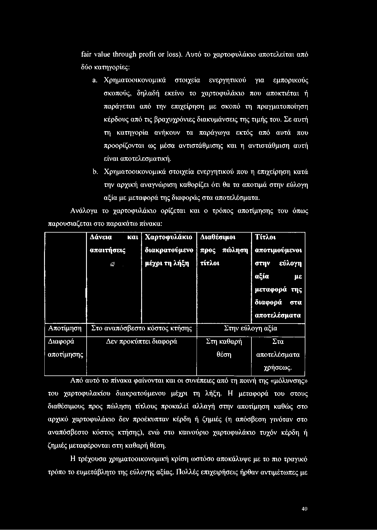 fair value through profit or loss). Αυτό το χαρτοφυλάκιο αποτελείται από δύο κατηγορίες: a.