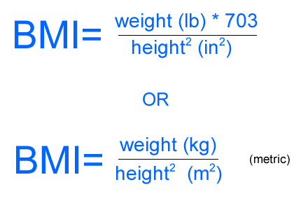 Ορίζοντας τον Δείκτη Μάζας Σώματος Body Mass IndexBMI Underweight