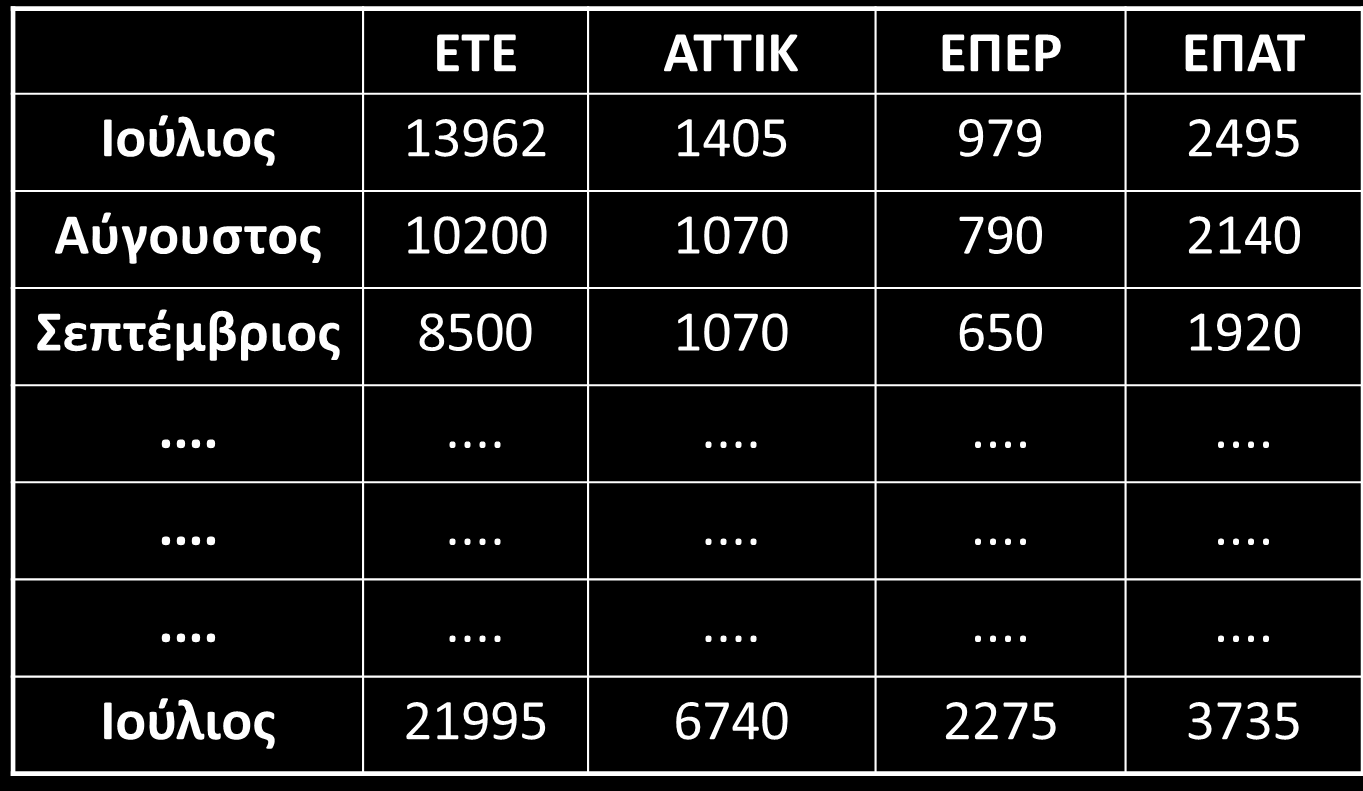 Παράδειγμα 4 -