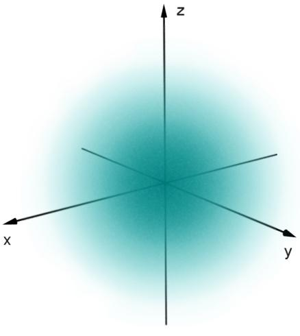 Τροχιακό Κβαντική κατάσταση Κυματοσυνάρτηση Τροχιακό s (n=, =, m =) Τροχιακά s (n, =, m =) / (,, ) ( ) (,
