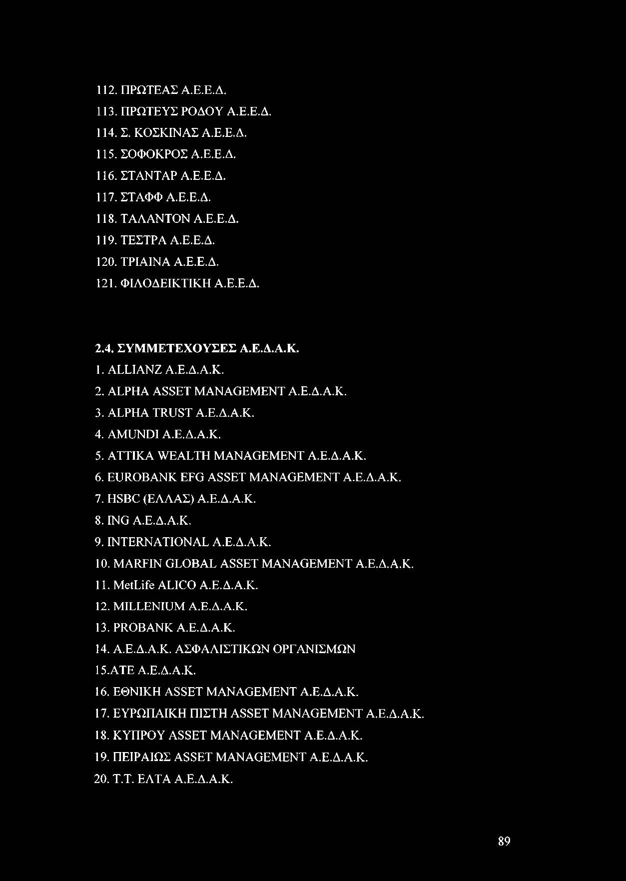 112. ΠΡΩΤΕΑΣ Α.Ε.Ε.Δ. 113. ΠΡΩΤΕΥΣ ΡΟΔΟΥ Α.Ε.Ε.Δ. 114. Σ. ΚΟΣΚΙΝΑΣ Α.Ε.Ε.Δ. 115. ΣΟΦΟΚΡΟΣ Α.Ε.Ε.Δ. 116. ΣΤΑΝΤΑΡ Α.Ε.Ε.Δ. 117. ΣΤΑΦΦ Α.Ε.Ε.Δ. 118. ΤΑΛΑΝΤΟΝ Α.Ε.Ε.Δ. 119. ΤΕΣΤΡΑ Α.Ε.Ε.Δ. 120. ΤΡΙΑΙΝΑ Α.