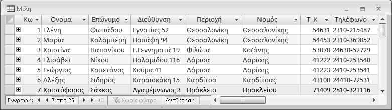 Κεφάλαιο 1: Βάσεις δεδομένων και Microsoft Access 11 ρίες που απορρέουν από αυτά έχουν κοινά χαρακτηριστικά, καθώς και συγκεκριμένο σκοπό ή θέμα.