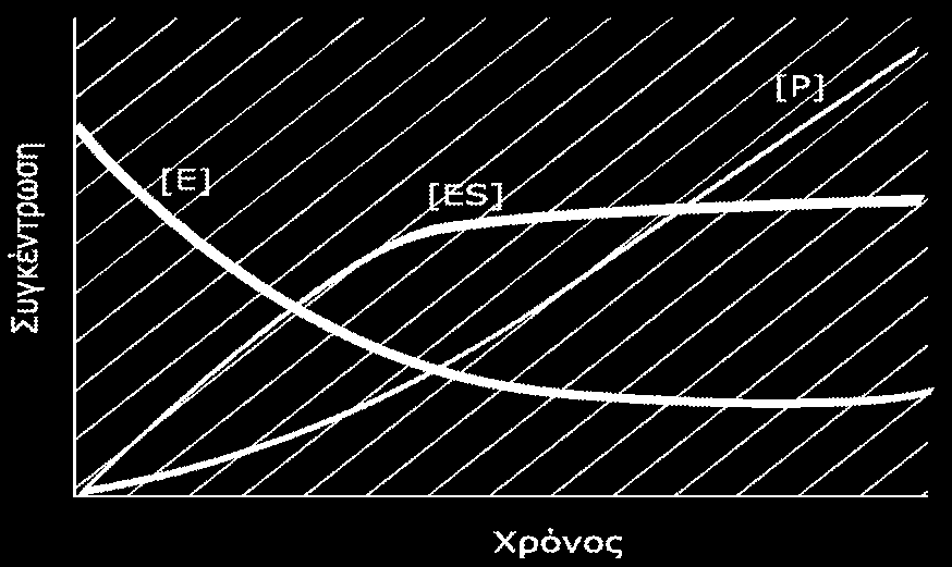 Στοιχεία Ενζυμικής Τεχνολογίας 2/16 Προ