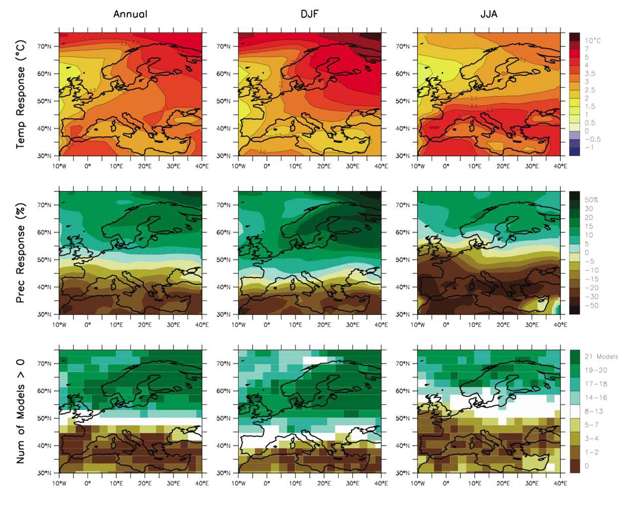 Επίσης, ο ετήσιος αριθµός των ηµερών βροχής είναι πολύ πιθανό να µειωθεί στη Μεσόγειο. Στο Σχήµα 3.