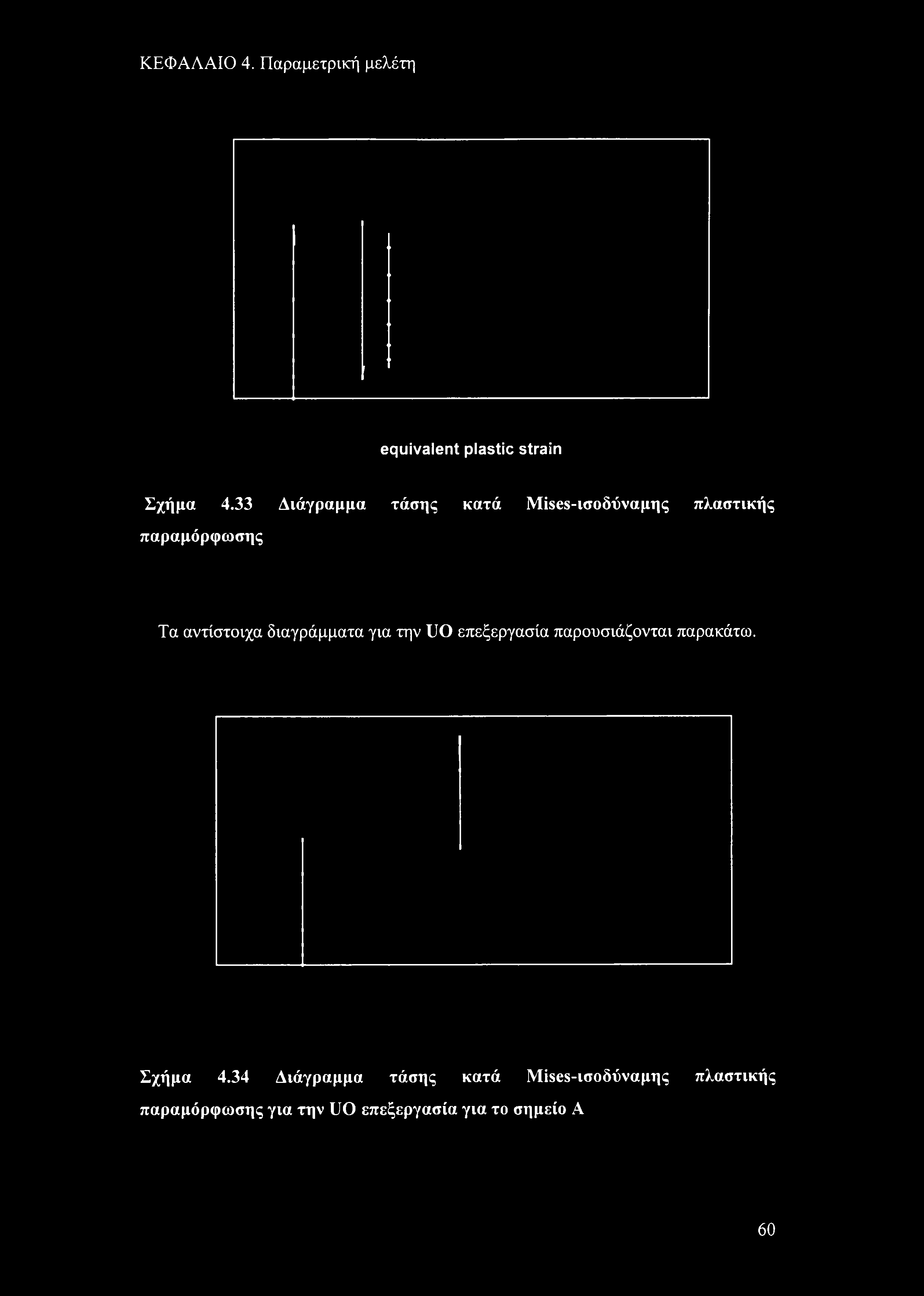 ΚΕΦΑΛΑΙΟ 4. Παραμετρική μελέτη equivalent plastic strain Σχήμα 4.