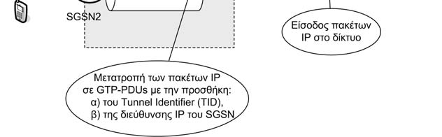 ΕΥΑΓΓΕΛΟΣ Γ. ΡΕΚΚΑΣ προταθεί δύο αρχιτεκτονικές. Η πρώτη χρησιμοποιεί τη unicast μορφή του IP στις διεπαφές Gn και Iu, ενώ δεύτερη χρησιμοποιεί τη multicast μορφή του πρωτοκόλλου.