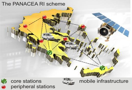 Projects Accepted-Started Aerosols, Clouds, and Trace gases Research InfraStructure Network Role: Member of SC, PI for atmospheric station Time: 10% Role: Researher Time: 10-15%