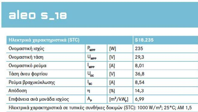 Πίνακας 1: Datasheet του Φ/Β πλαισίου ALEO S18.