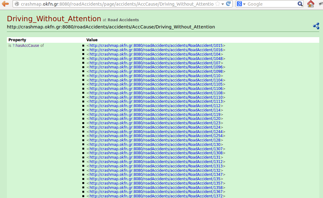 Δημοσίευση και Οπτική Αναπαράσταση Συνδεδεμένων Δεδομένων για την Οδική Ασφάλεια στην Ελλάδα Εικόνα 74: URIs των ατυχημάτων που συνέβησαν λόγω έλλεψης προσοχής Επιπλέον στο InfoWindow της Εικόνας 72