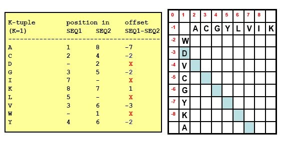 Ευριστικές Λύσεις (2.