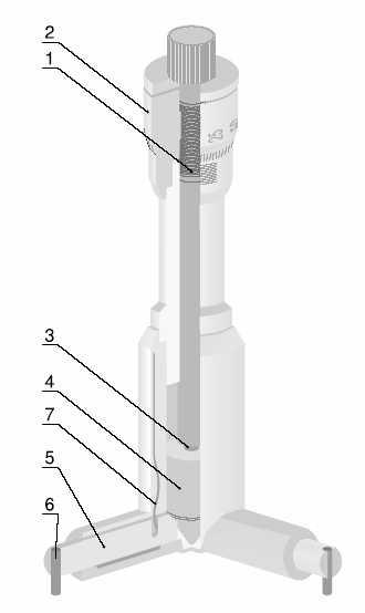 Obr. 11 Dotykové mikrometrické meradlo na meranie na meranie vnútorných rozmerov Obr.