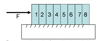 Λύνοντας τις δυο τελευταίες σχέσεις όπως και στο προηγούμενο παράδειγμα οδηγεί στις θ = 45 0 και = 28.3 Ν. Παράδειγμα 4.