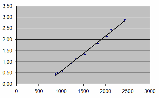 Σχήμα 4 R = f(θ) 5.