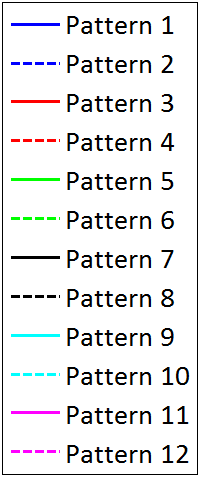 var(p st ( )) var(p st ( )) Α Β.7 6 