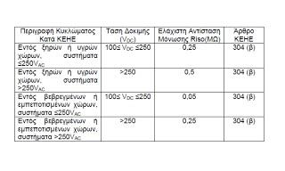 Ρύθμιση τάσης δοκιμής οργάνου και αποτελέσματα ελάχιστης