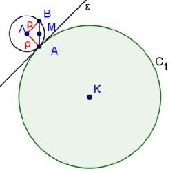 Να βρείτε την εξίσωση κύκλου C που εφάπτεται εξωτερικά στον κύκλο C : x y και στους θετικούς ημιάξονες Ο κύκλος C έχει κέντρο κύκλος C έχει κέντρο x, y K, και ακτίνα Έστω ότι ο 0 0 και ακτίνα ρ
