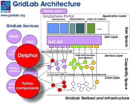 Κεφάλαιο 4 - GridLab Project 78 χρησιµοποιούν τους συγκεκριµένους πόρους µε µεγαλύτερη αποτελεσµατικότητα.