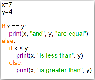 Εμθωλεςμένερ ζςνθήκερ (Nested conditionals) -1 Παξάδεηγκα: Run: Οη εκθσιεπκέλεο