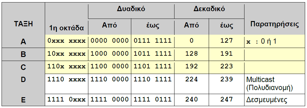 Προσδιορισμός