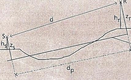 Στο παραπάνω σχήµα ισχύει:g trajet =(0*d 1 +0*d 2 +1*d 3 +1*d 4 )/d=(d 3 +d 4 )/d,oπου d=d 1 +d 2 +d 3 +d 4.