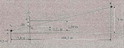 Πίνακας 5.