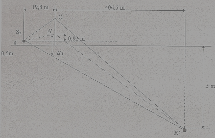 2)Υπολογισµός δ S 2R Σχήµα 5.